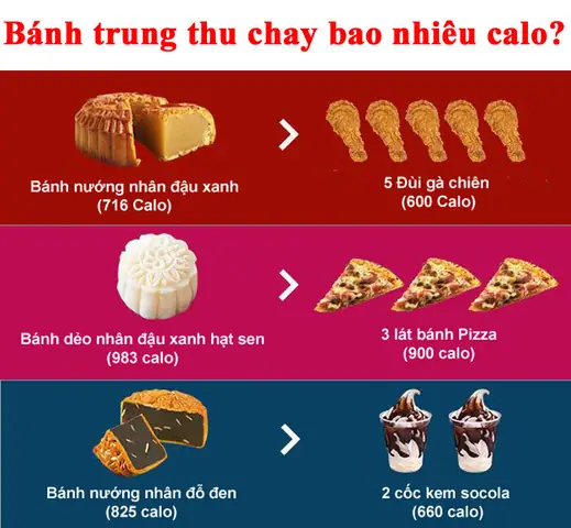 Cái Bánh Dẻo Bao Nhiêu Calo