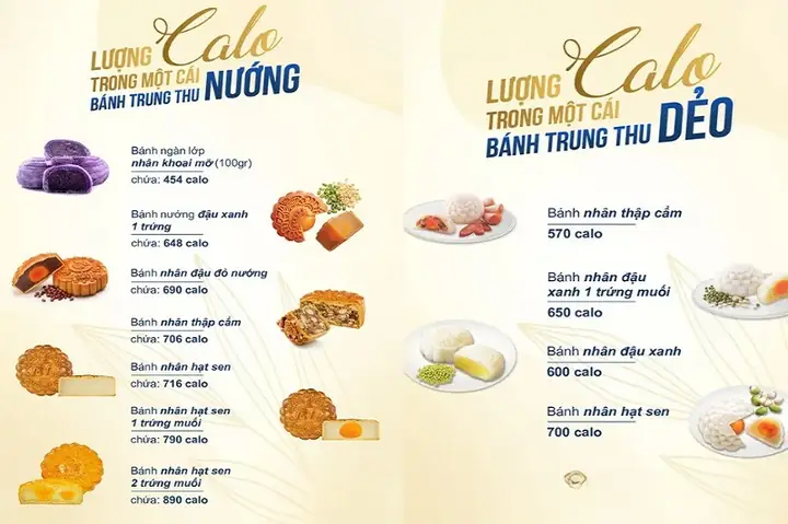 Cái Bánh Dẻo Bao Nhiêu Calo