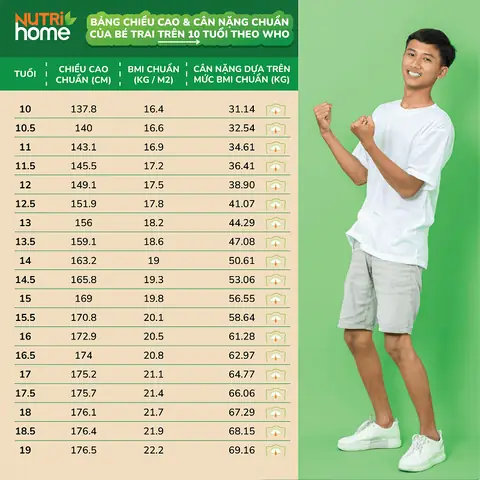 12 Tuoi Can Nang Bao Nhieu La Chuan