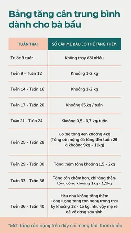 21 Tuan Be Nang Bao Nhieu