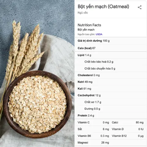 Thìa Yến Mạch Bao Nhiêu Calo Thìa Yến Mạch Bao Nhiêu Calo