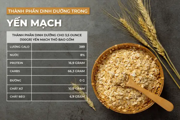 Thìa Yến Mạch Bao Nhiêu Calo Thìa Yến Mạch Bao Nhiêu Calo