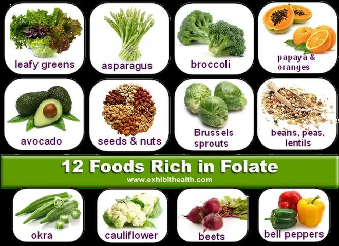 Acid Folic Có Ở Thực Phẩm Nào Acid Folic Có Ở Thực Phẩm Nào