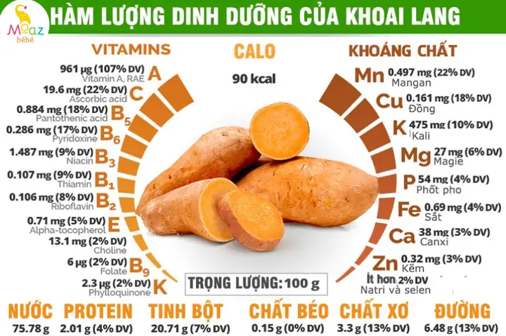 Bà Bầu Ăn Khoai Lang Có Béo Không