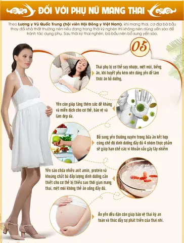 Bà Đẻ Có Nên Ăn Yến Sào