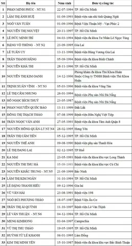 Bác Sĩ Hiếu Khoa Sản Quảng Ngãi