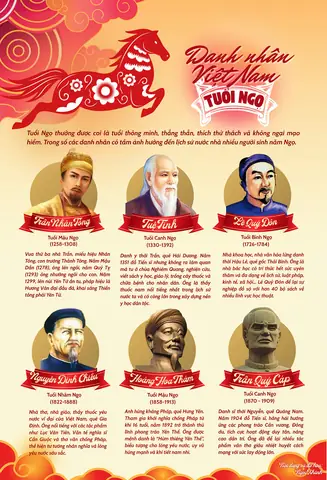 Bác Sĩ Hưng Văn Cao Nam Định