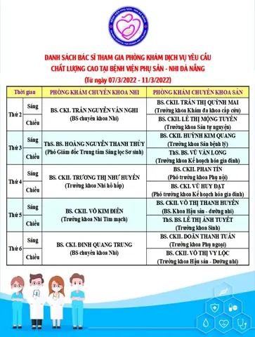 Bác Sĩ Phụ Sản Đà Nẵng