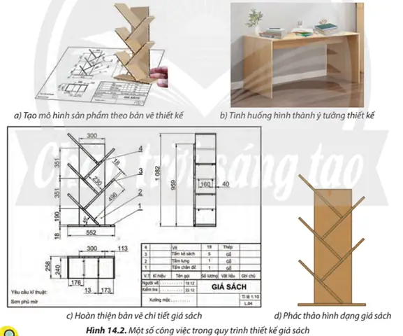 Bản Thiết Kế Đồ Dùng Học Tập