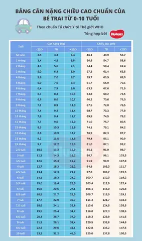 Bảng Cân Nặng Và Chiều Cao Chuẩn Của Bé Trai