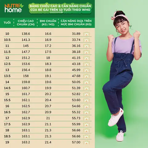 Bảng Chiều Cao Cân Nặng Bé Gái 11 Tuổi
