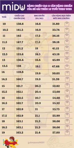 Bảng Chiều Cao Cân Nặng Bé Gái 11 Tuổi