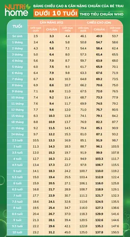 Bảng Chiều Cao Cân Nặng Của Trẻ 8 Tuổi