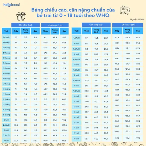 Bảng Chiều Cao Cho Bé Trai