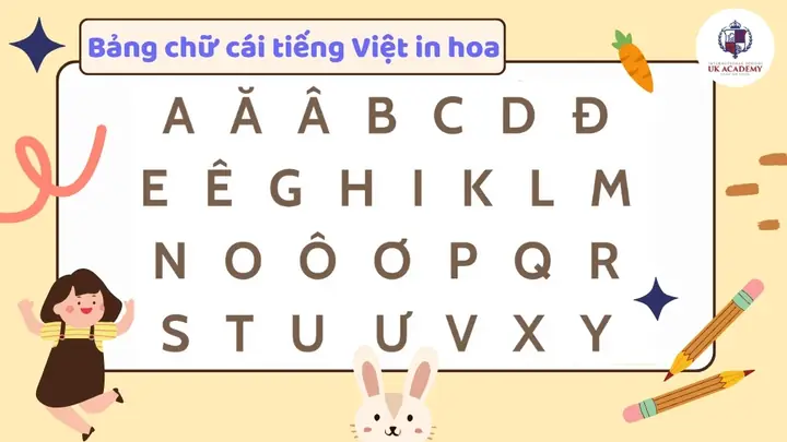 Bảng Chữ Cái Và Số Cho Bé