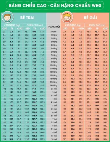 Bảng Chuẩn Cân Nặng Chiều Cao Của Bé