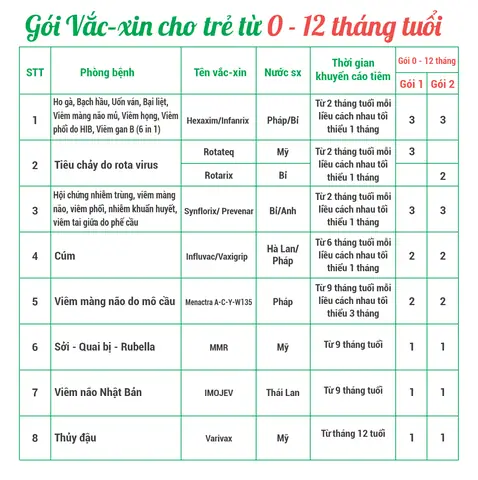 Bảng Giá Chích Ngừa Cho Trẻ Sơ Sinh