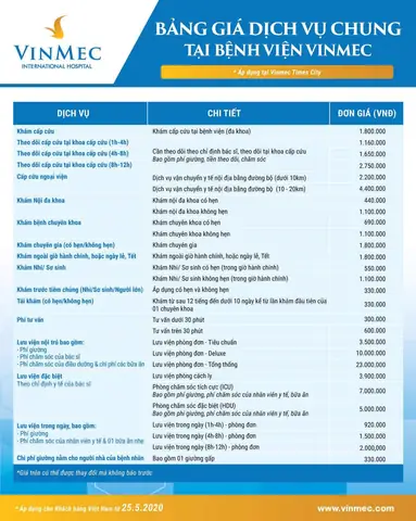 Bảng Giá Khoa Sản Bệnh Viện Vinmec