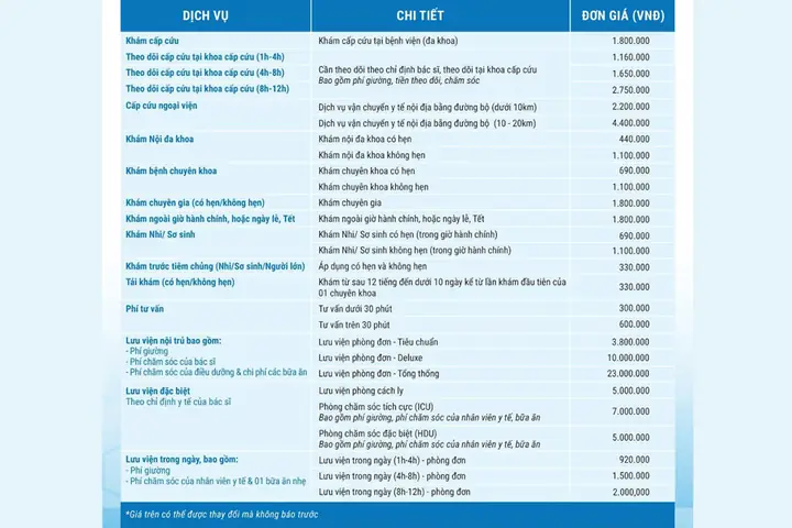 Bảng Giá Khoa Sản Bệnh Viện Vinmec