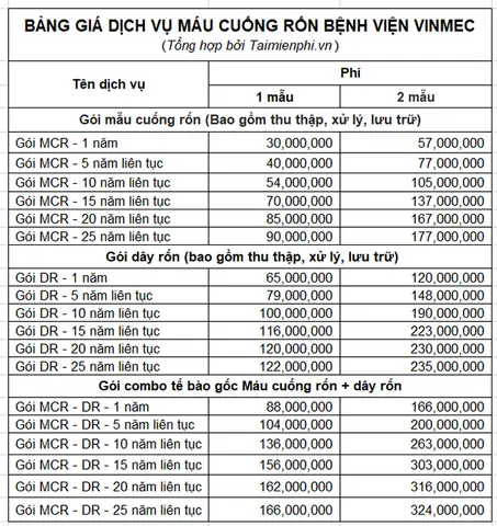 Bảng Giá Khoa Sản Bệnh Viện Vinmec