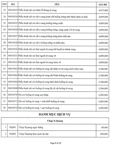 Bảng Giá Phá Thai Bệnh Viện Phụ Sản Trung Ương