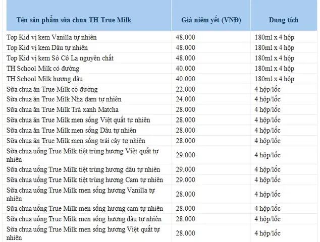 Bảng Giá Sữa Th True Milk