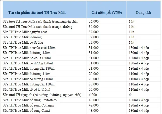 Bảng Giá Sữa Th True Milk