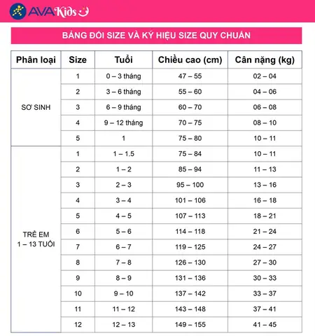 Bảng Size Cân Nặng Trẻ Em