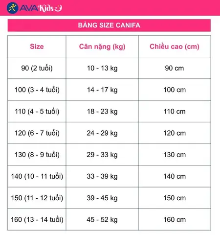 Bảng Size Quần Áo Theo Cân Nặng Cho Bé