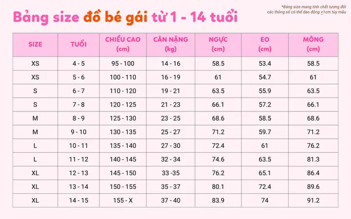 Bảng Size Quần Áo Theo Cân Nặng Cho Bé