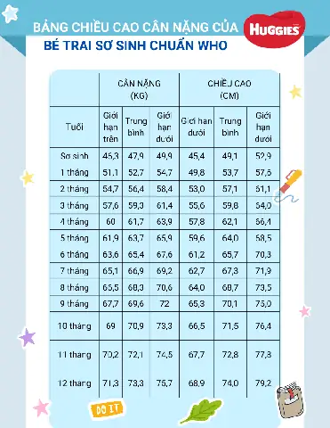 Bảng Theo Dõi Chiều Cao Cân Nặng Trẻ