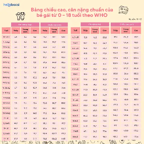 Bảng Tiêu Chuẩn Cân Nặng Chiều Cao Của Bé Trai