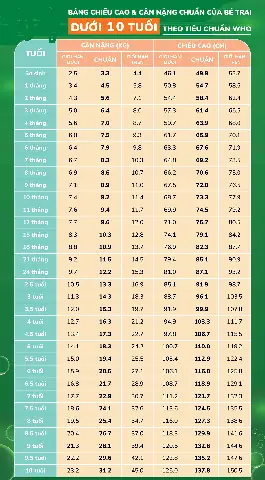Bảng Tiêu Chuẩn Cân Nặng Của Bé Trai