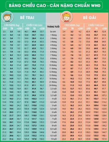 Bảng Tiêu Chuẩn Chiều Cao Bé Trai