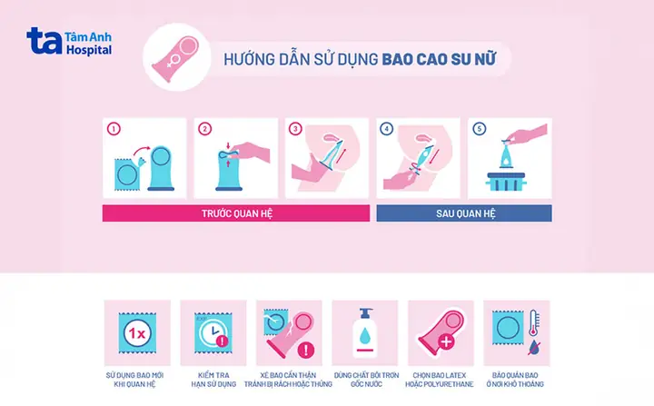 Bao Cao Su Dùng Cho Phụ Nữ