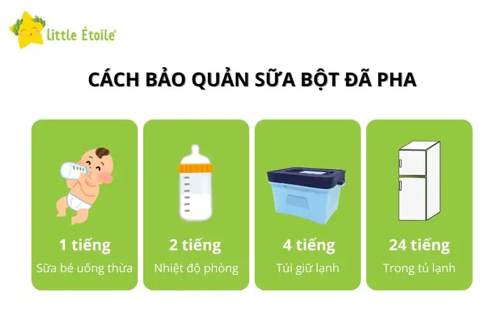 Bảo Quản Sữa Công Thức Đã Pha