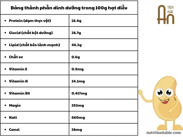 Bầu Ăn Hạt Điều Có Tốt Không