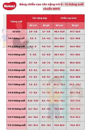 Bé 1 Tháng Tuổi Ăn Bao Nhiêu Là Đủ