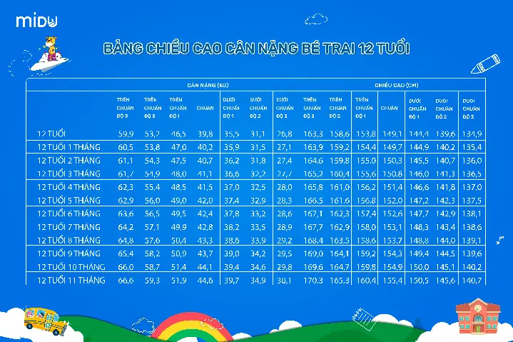 Bé 12 Tuổi Nặng Bao Nhiêu Kg