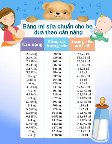 Be 2 Tuổi Uống Bao Nhiêu Ml Sữa Mỗi Ngày