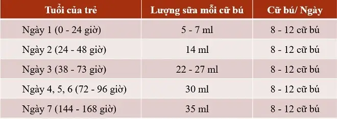 Be 2 Tuổi Uống Bao Nhiêu Ml Sữa Mỗi Ngày