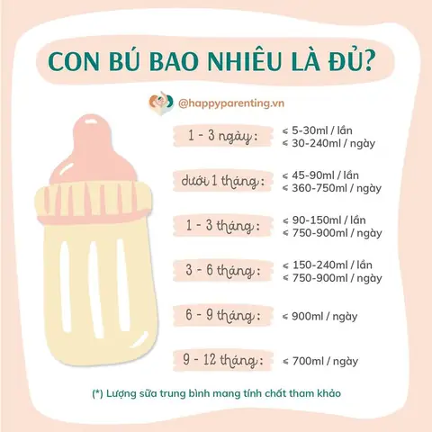 Bé 3 Tháng Tuổi Bú Bao Nhiêu Ml Sữa