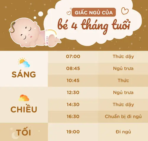 Bé 4 Tháng Ngủ Bao Nhiêu Tiếng Bé 4 Tháng Ngủ Bao Nhiêu Tiếng