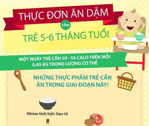 Bé 5 Tháng Rưỡi Ăn Được Những Gì