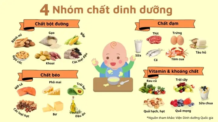Bé 7 Tháng Ăn Cá Gì