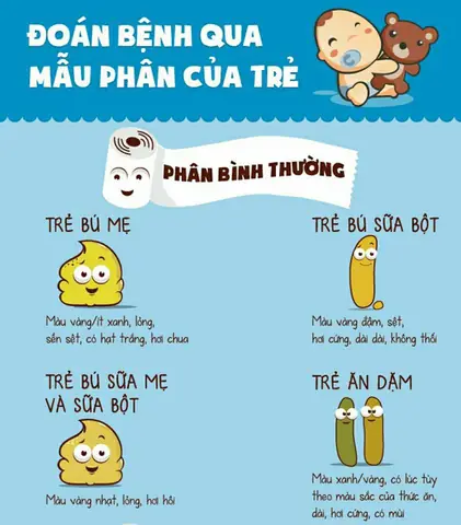 Bé Ăn Dặm Đi Phân Xanh