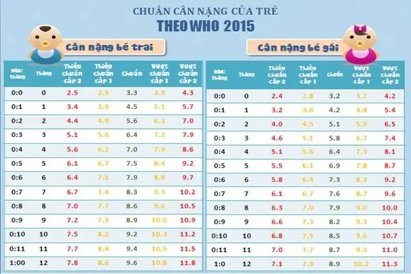 Bé Bú Sữa Công Thức Không Tăng Cân