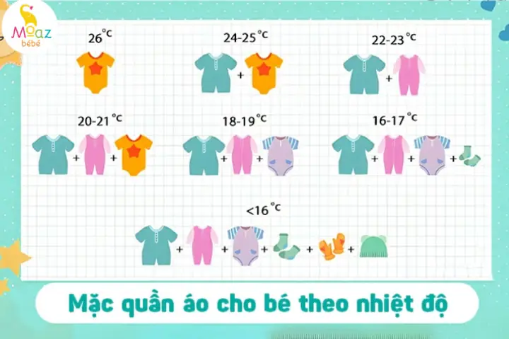 Bé Sơ Sinh Bao Lâu Thì Mặc Quần