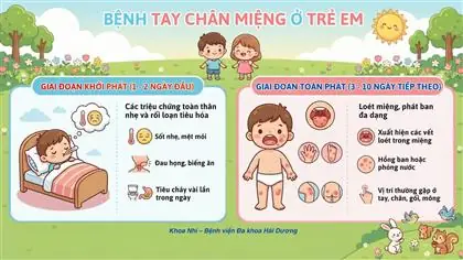Bệnh Viện Bà Mẹ Và Trẻ Em Hải Dương