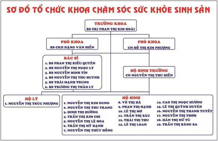 Bệnh Viện Mẹ Và Bé Quy Nhơn